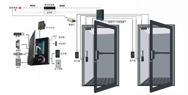 防火門安裝門禁系統(tǒng)有什么注意事項? 防火門安裝門禁系統(tǒng)有什么注意事項?